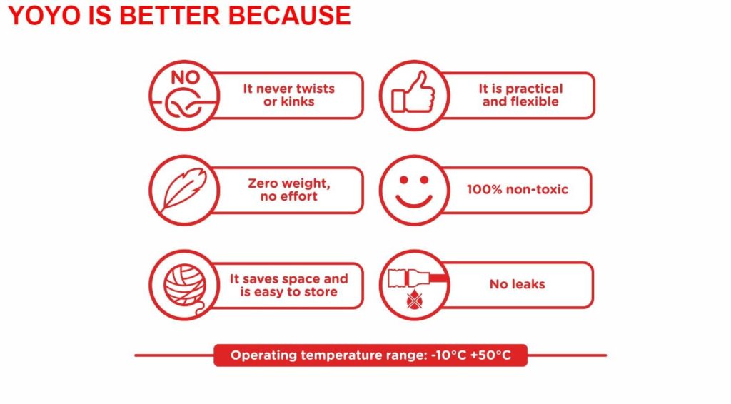 yoyo is better because